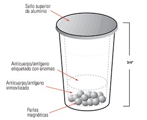 Test Cup diagram ESP